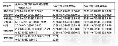 2022年淘寶618優(yōu)惠券玩法有哪些?優(yōu)惠券招商規(guī)則是什么?